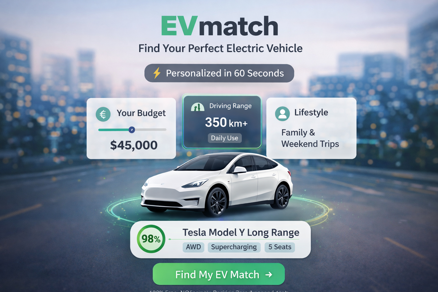 Find your EV | Take a quiz and we’ll find your EV match. | zecar