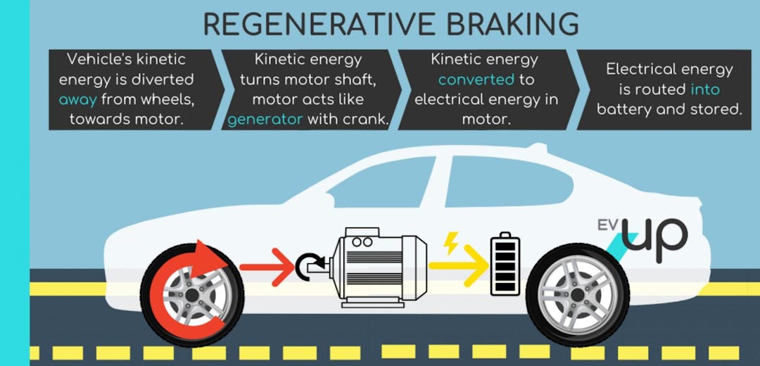 how regenerative braking works