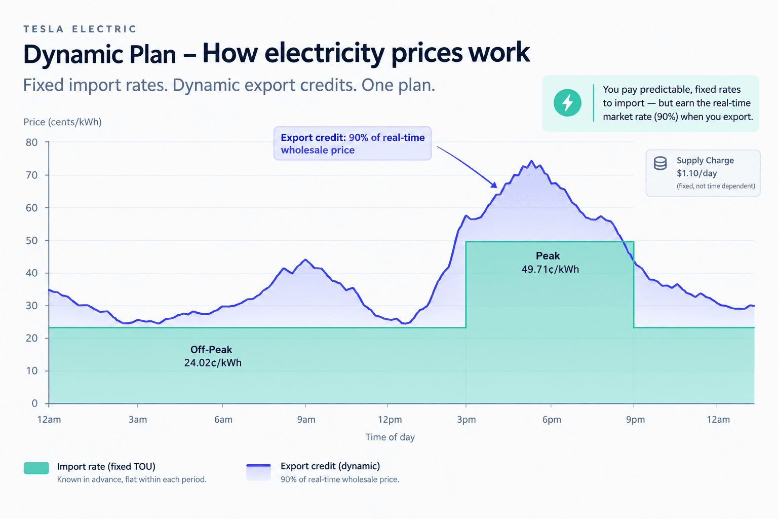 Tesla Electric Dynamic Plan Tesla Electric Dynamic Plan