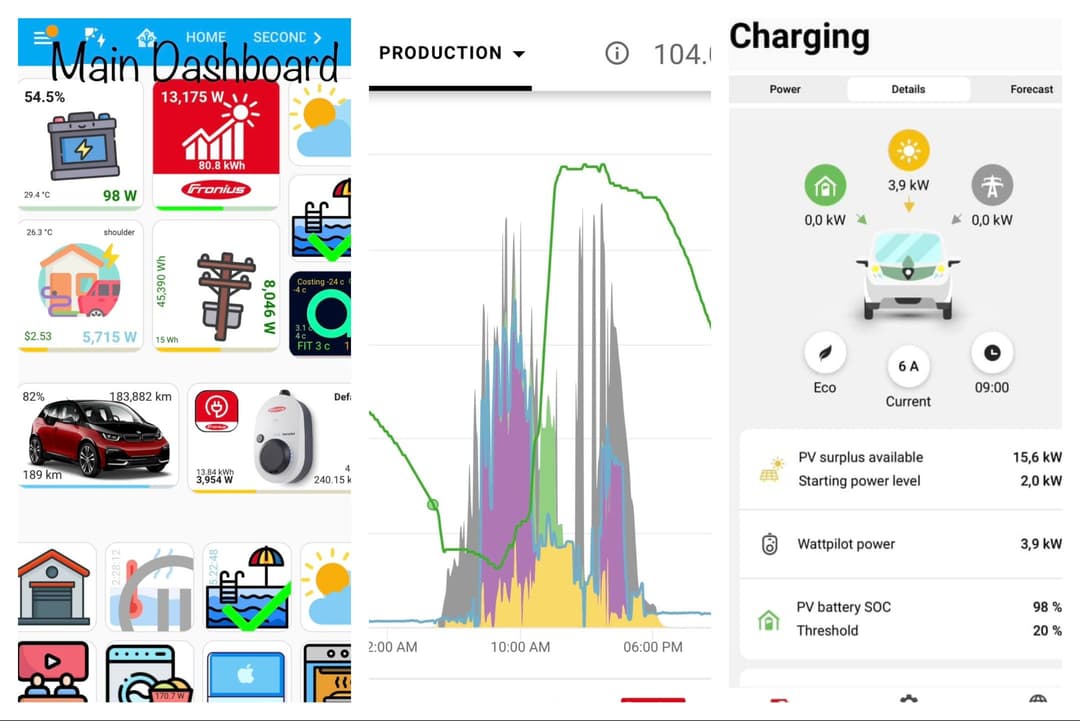 Wattpilot Go app and dashboard Wattpilot Go app and dashboard
