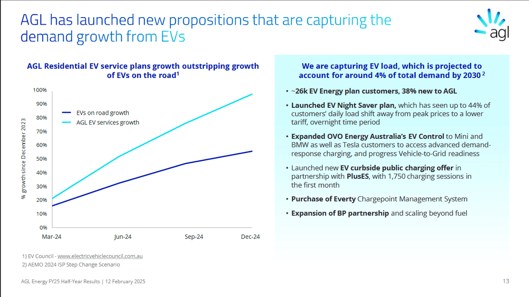 agl energy sheet agl energy sheet