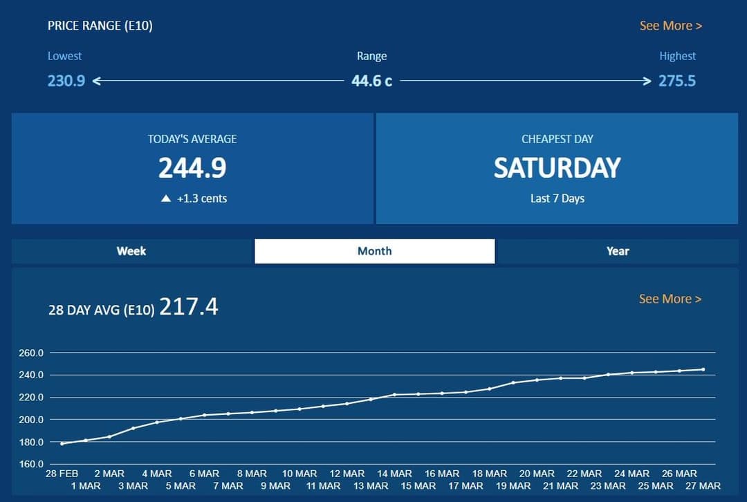 average fuel price chart average fuel price chart