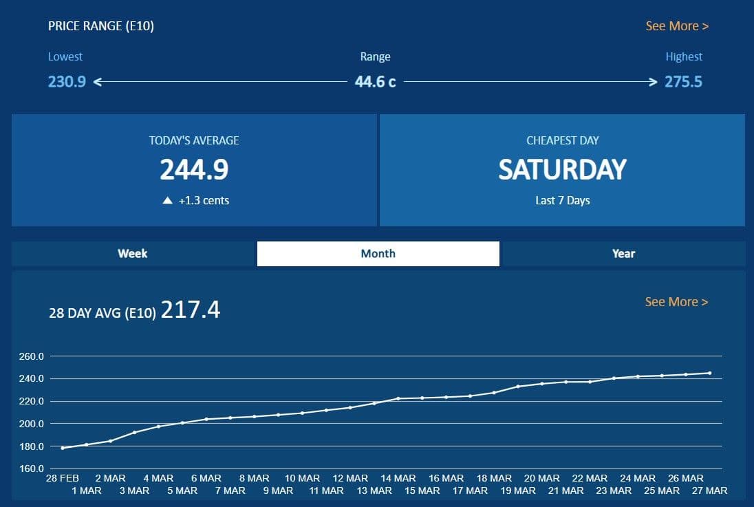 average fuel price chart average fuel price chart