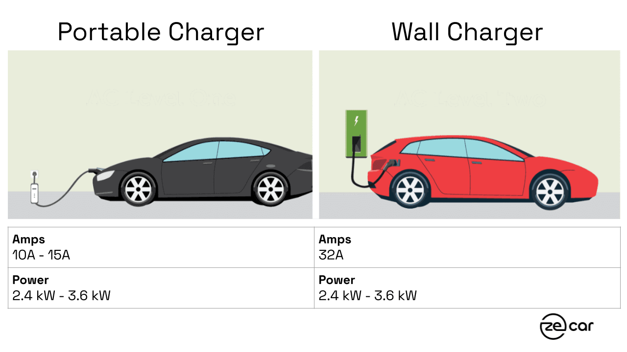 zecar