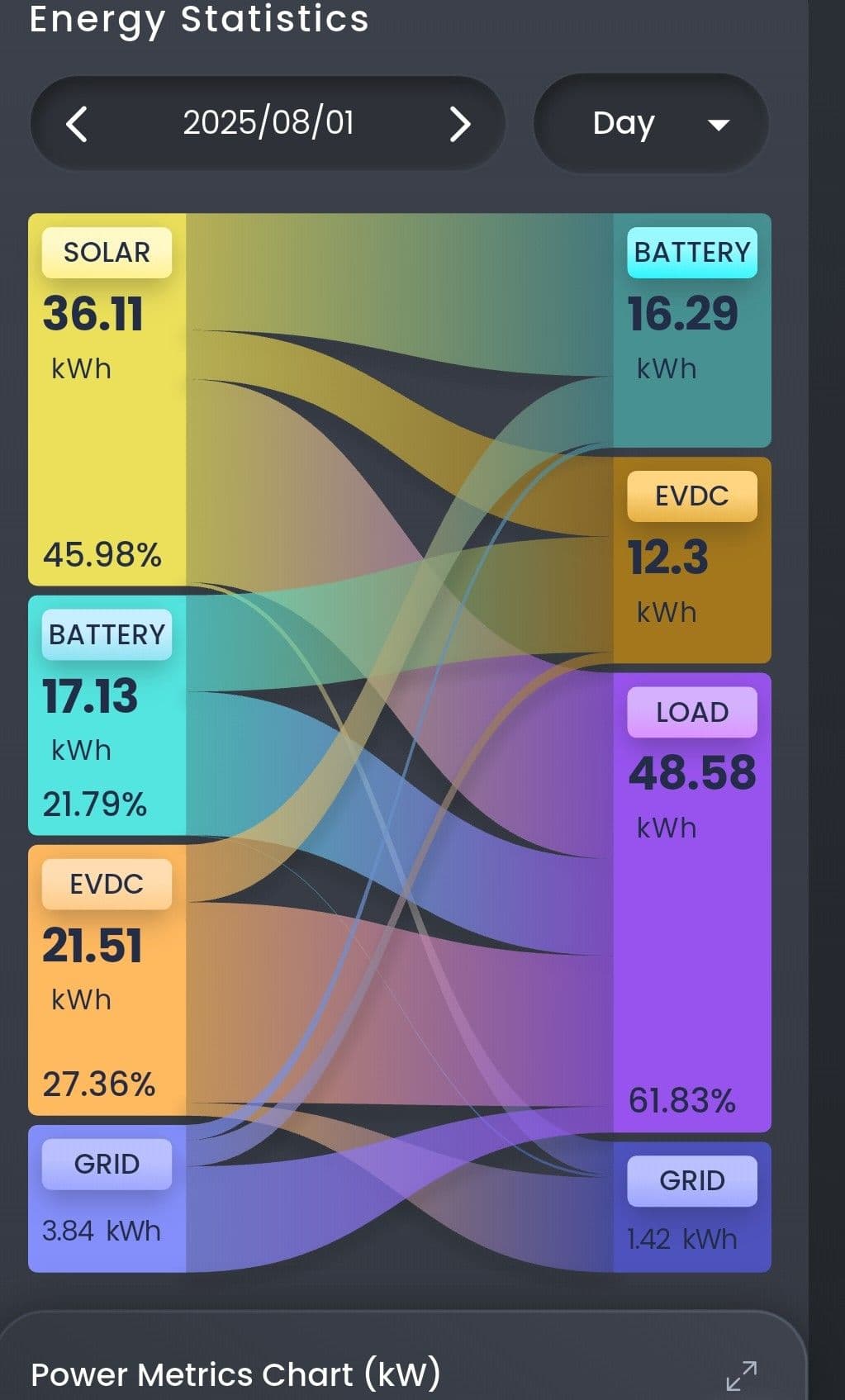 Flow of energy in the home Flow of energy in the home