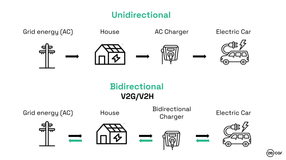 how V2G technology works how V2G technology works