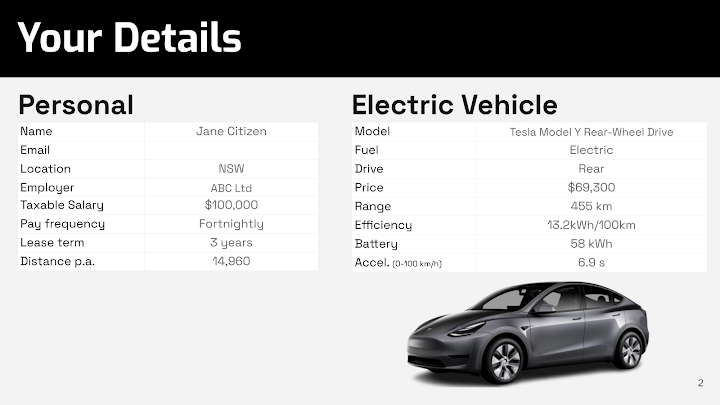 Electric Car Novated Lease example