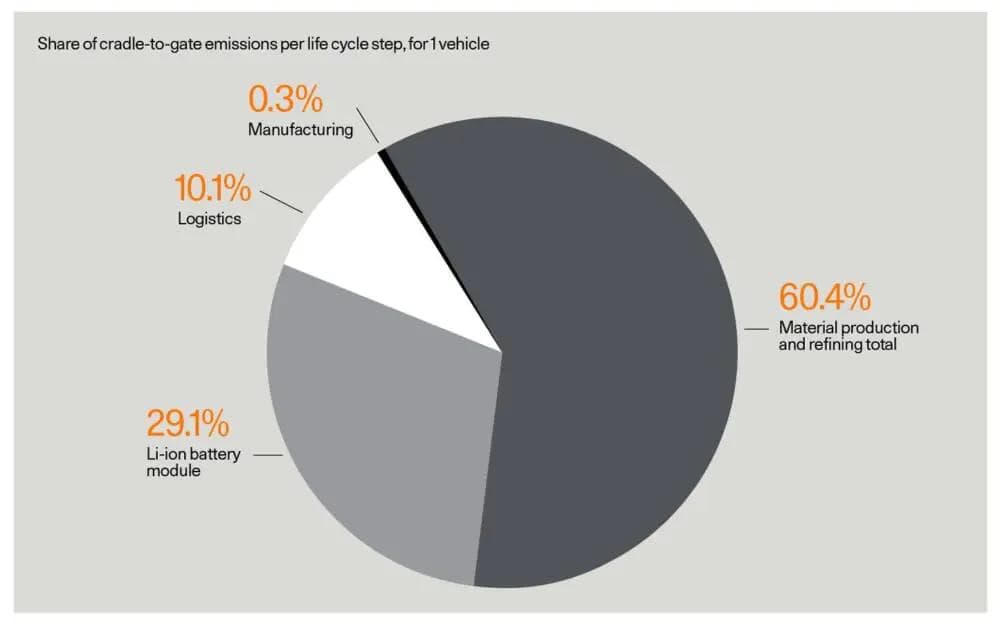 polestar 5 carbon footprint polestar 5 carbon footprint