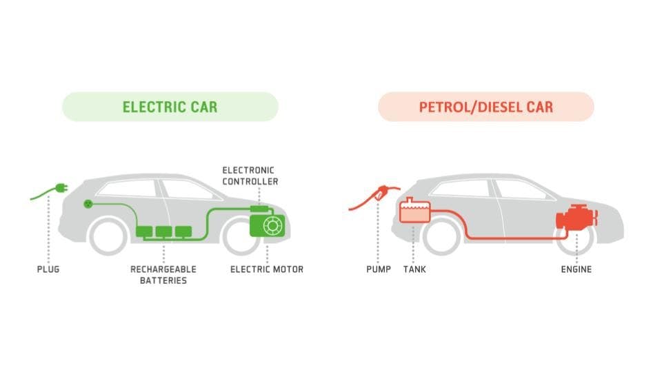 petrol versus electric car parts