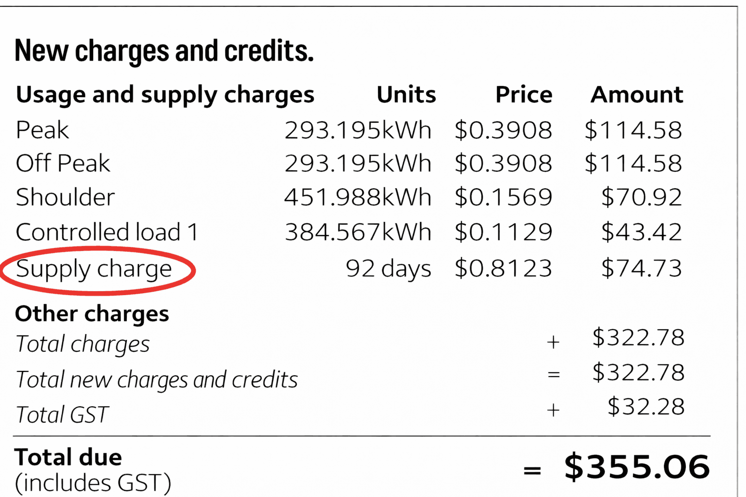 electricity supply charge electricity supply charge