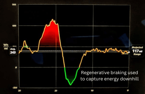 energy recovered from regenerative braking energy recovered from regenerative braking
