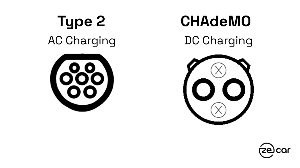 AC DC plug types AC DC plug types