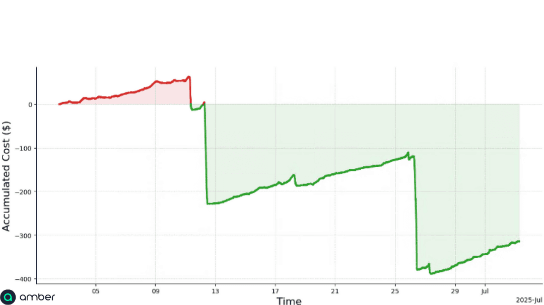 Amber Electric V2G Trial Early Results Amber Electric V2G Trial Early Results