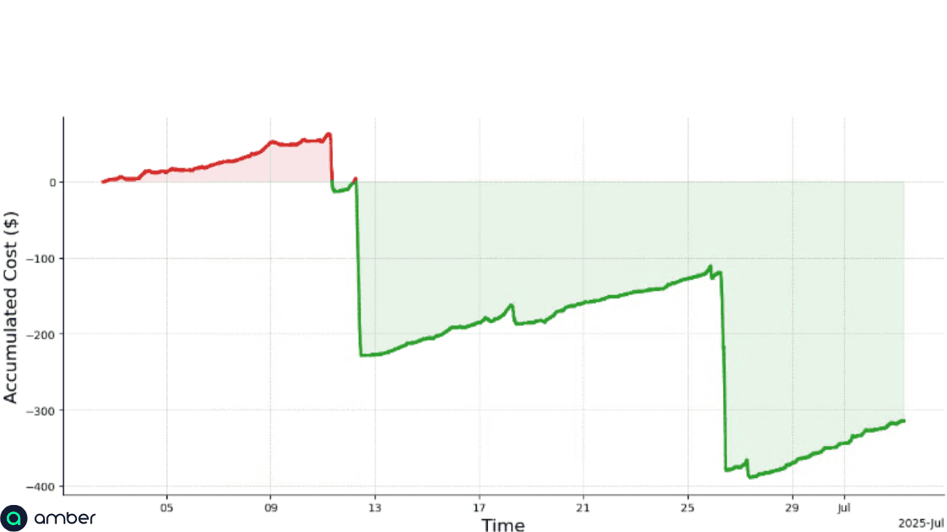 Amber Electric V2G Trial Early Results Amber Electric V2G Trial Early Results