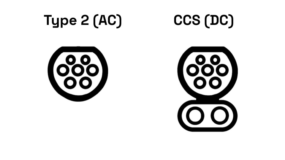 Type 2 CCS plug types Type 2 CCS plug types