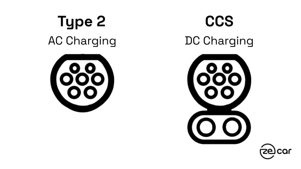 Type 2 CCS plug types Type 2 CCS plug types