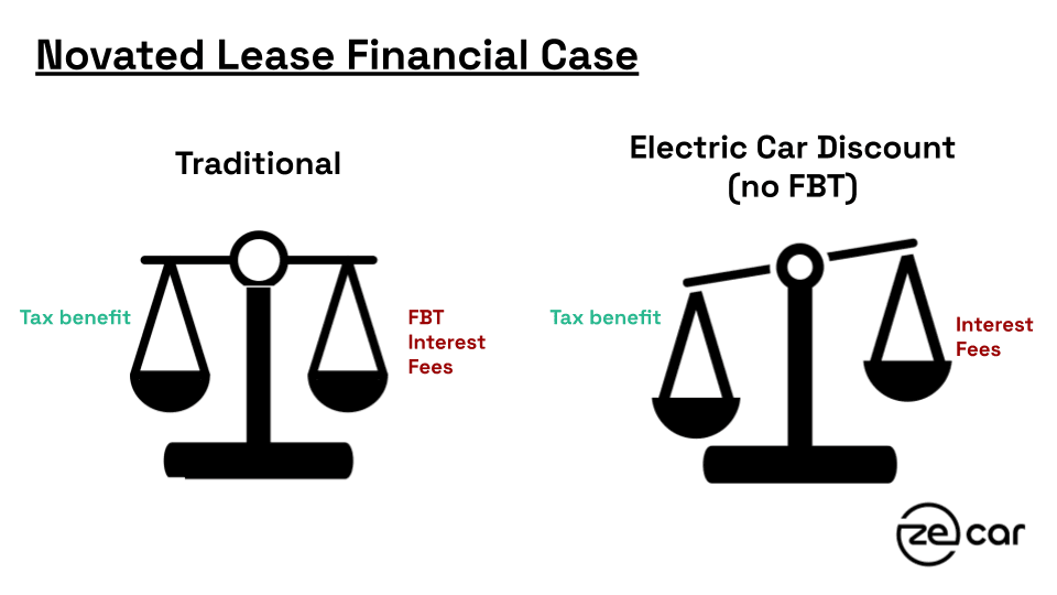 fbt exemption for electric vehicles under a novated lease fbt exemption for electric vehicles under a novated lease