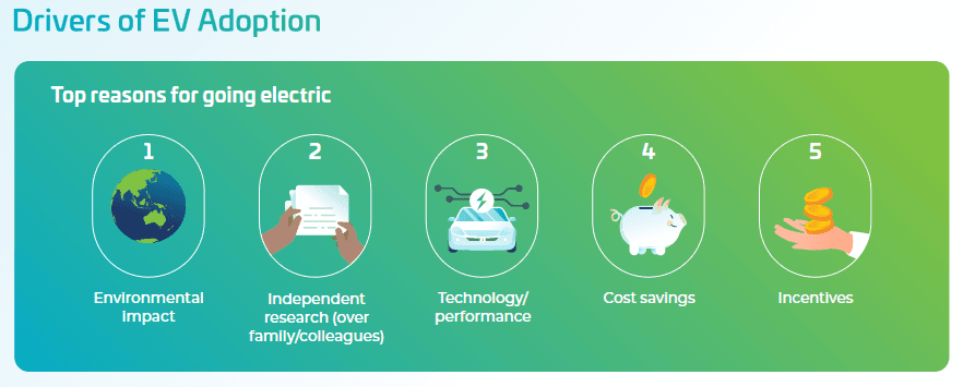 reasons for going electric reasons for going electric