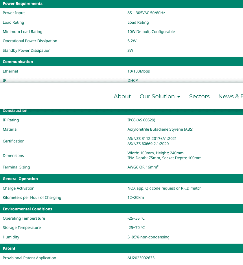 NOX Energy NOX Energy