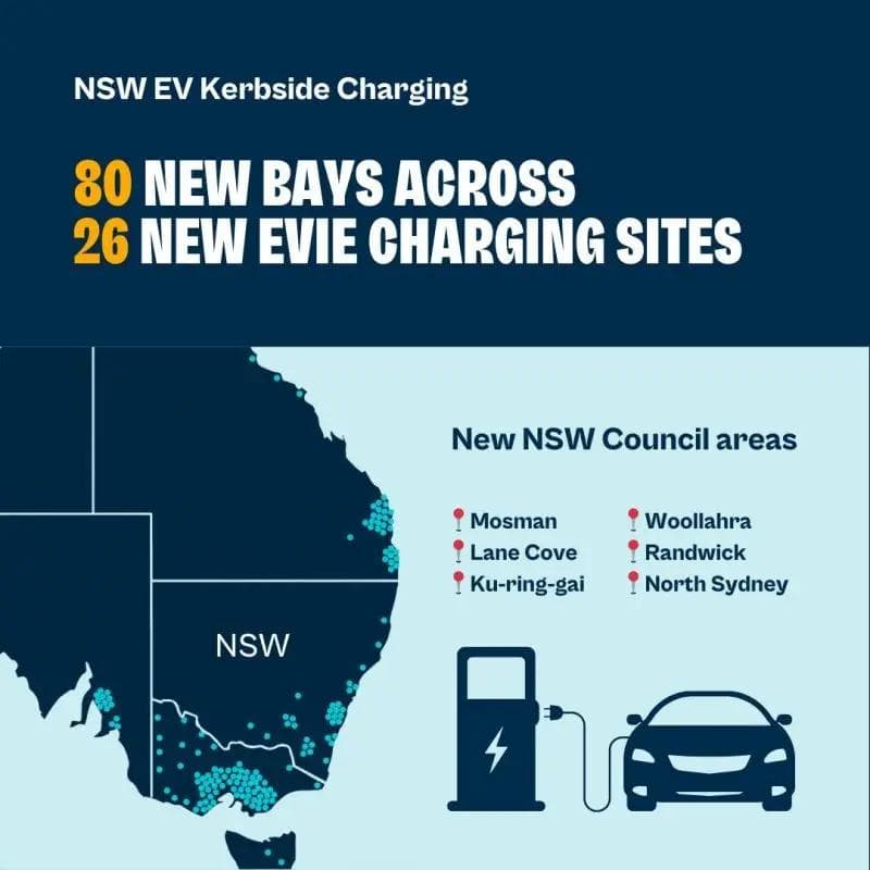 Evie networks NSW kerbside charging grant locations Evie networks NSW kerbside charging grant locations