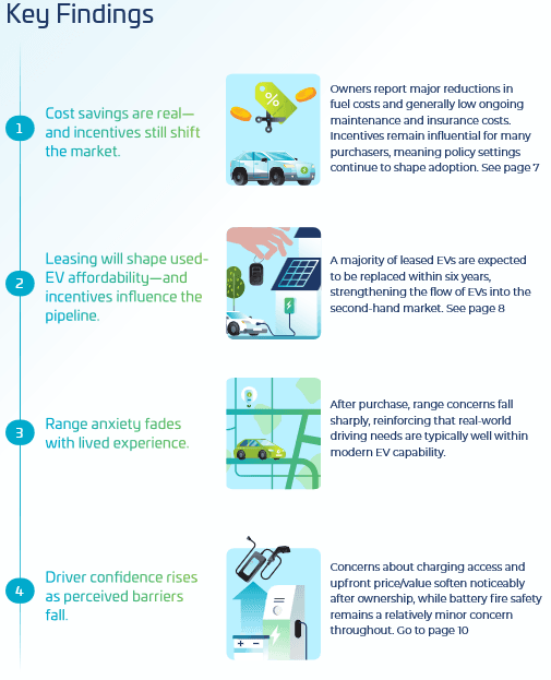 key findings of the survey key findings of the survey