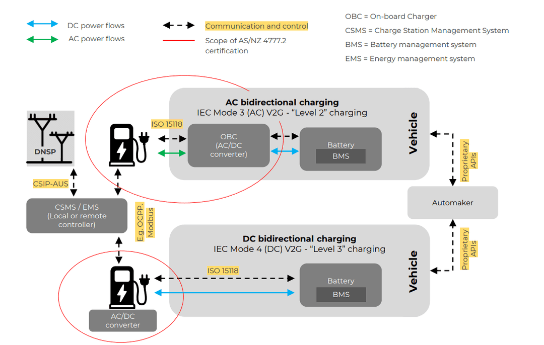 AC vs DC charger schematic AC vs DC charger schematic