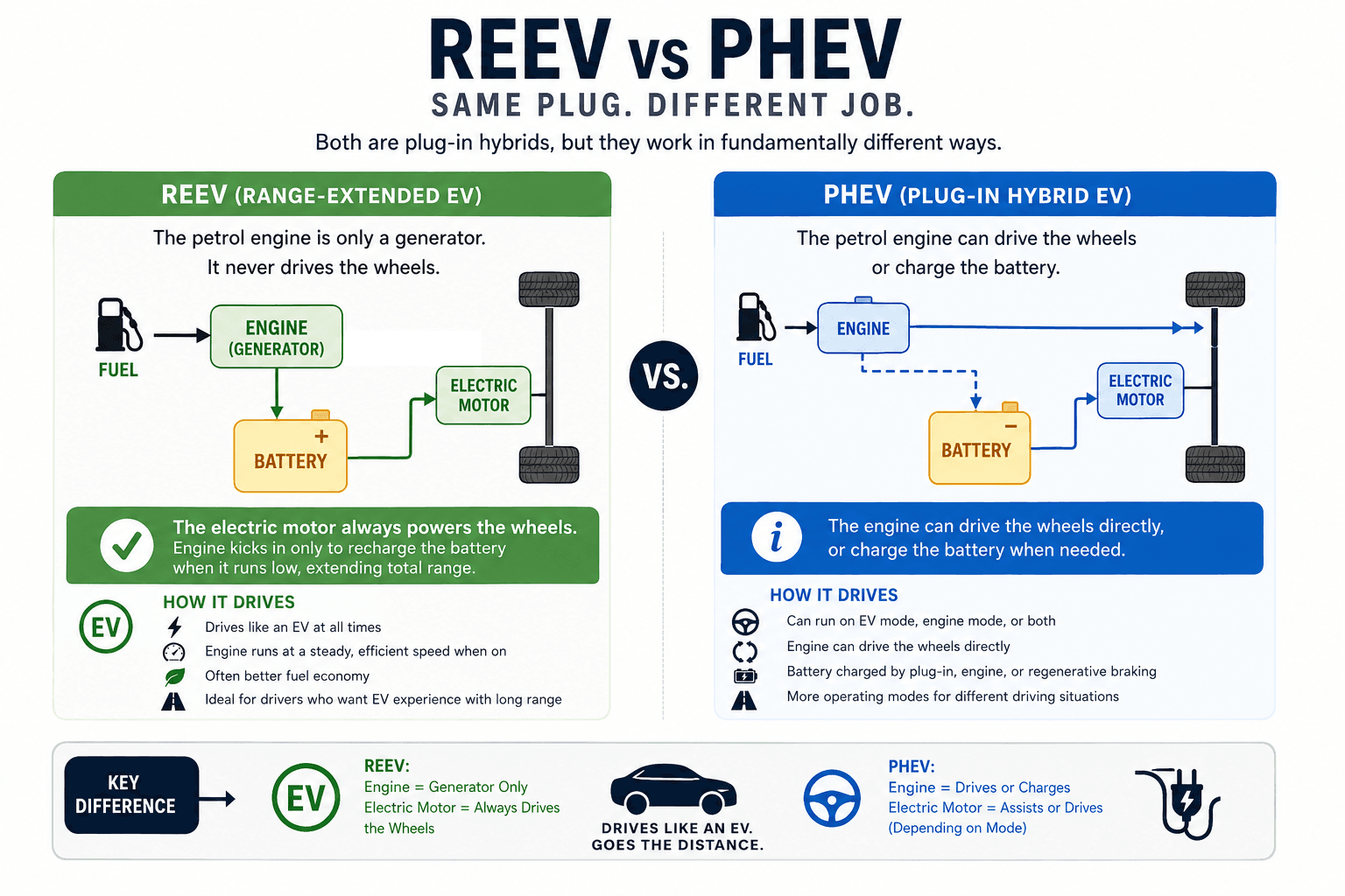 REEV explanation REEV explanation