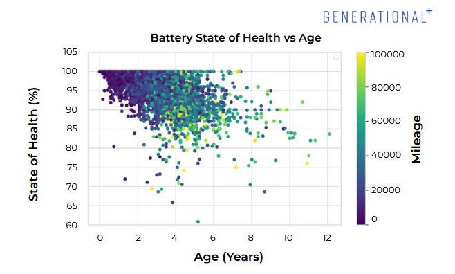 battery state of health battery state of health