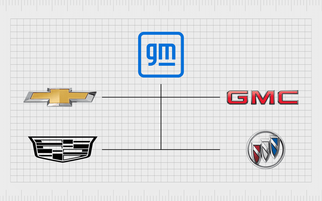 General Motors Group brands General Motors Group brands