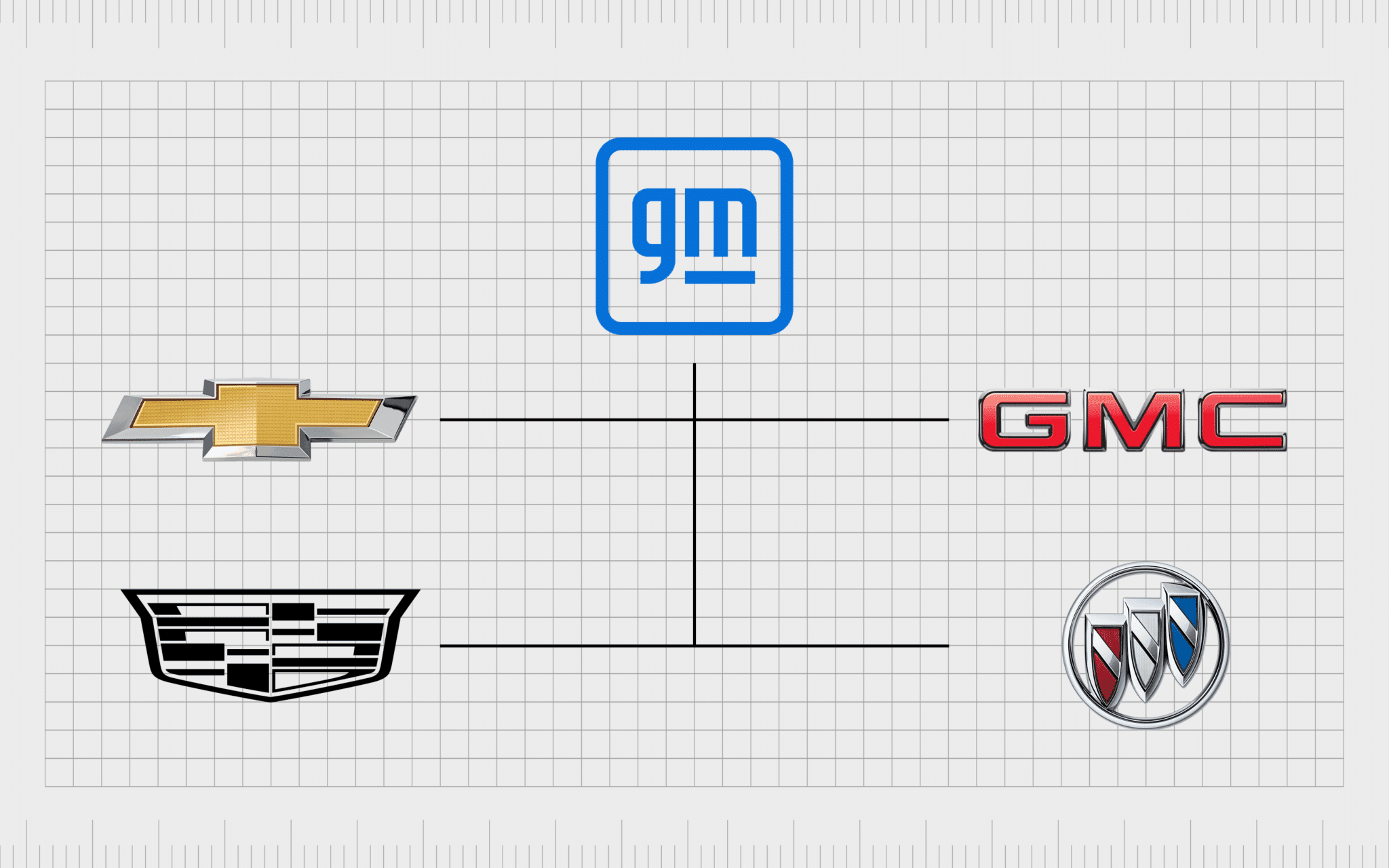 General Motors Group brands General Motors Group brands