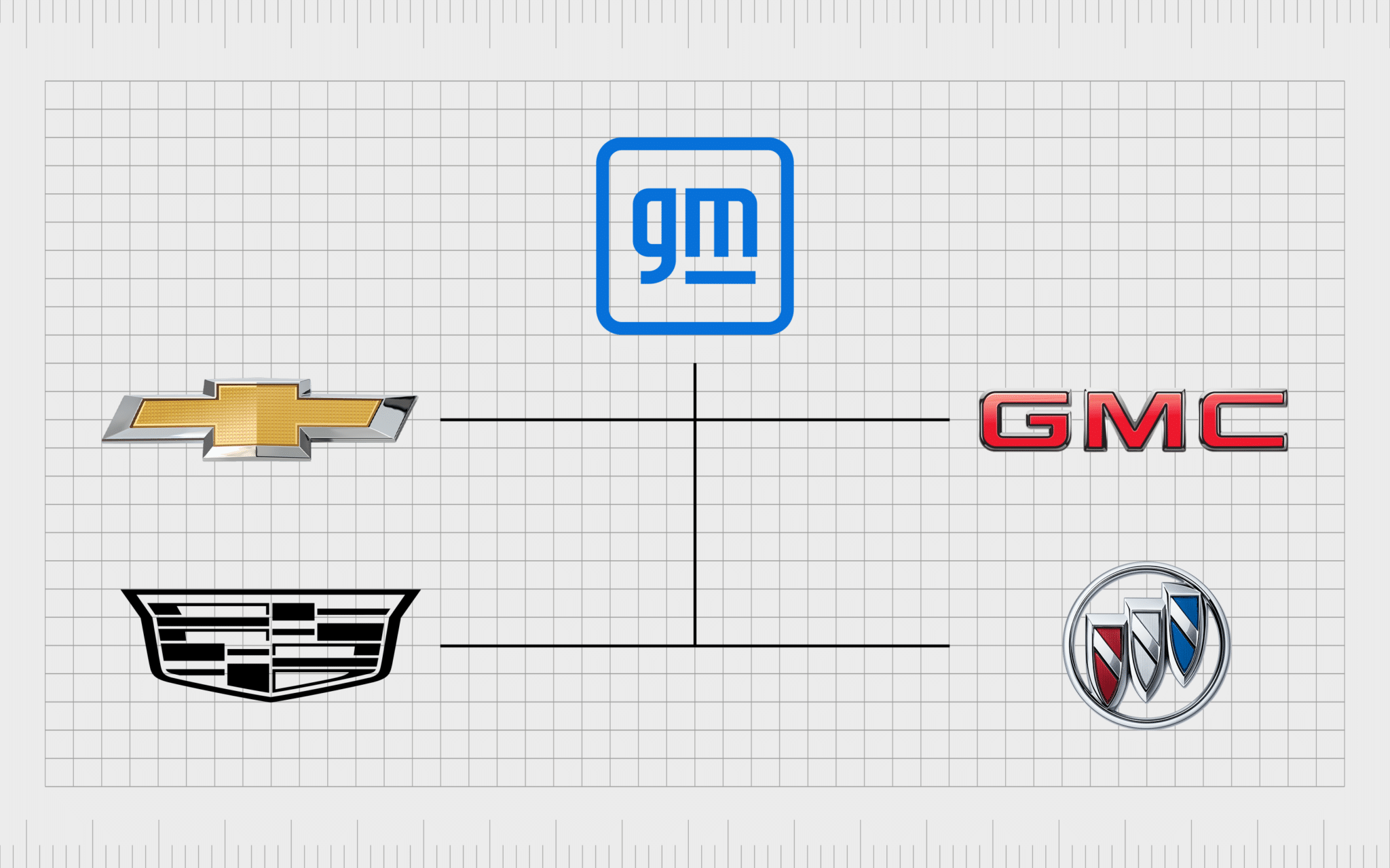 General Motors Group brands