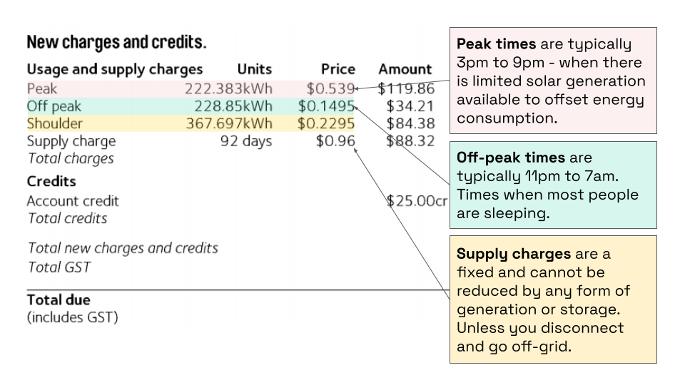 AGL-bill-time-of-use electricity bill