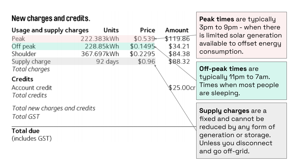 energy bill with time of use tariff
