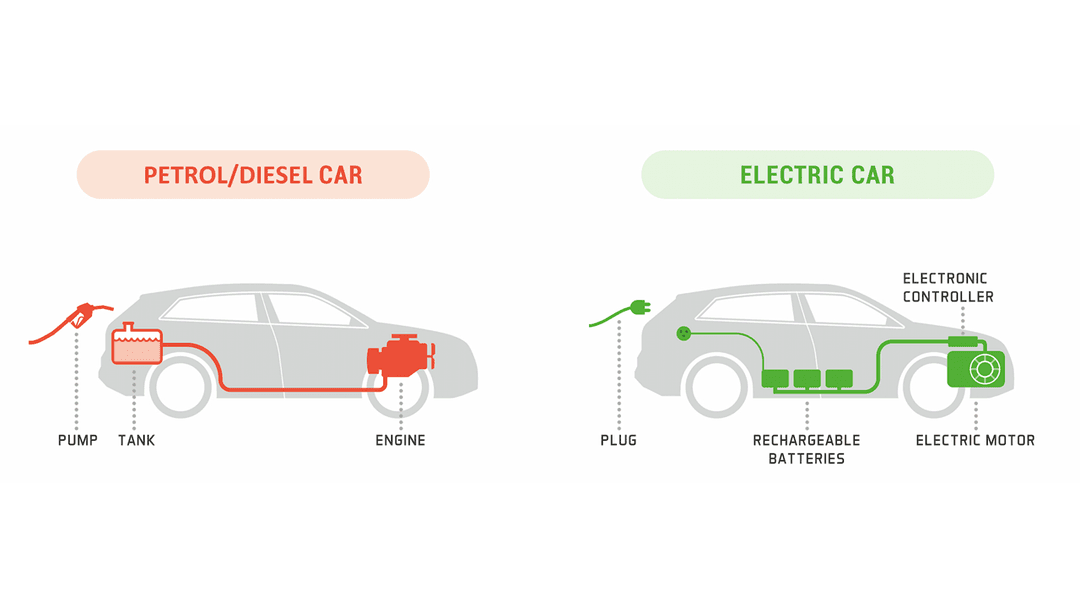 Drivetrain differences between petrol and electric car Drivetrain differences between petrol and electric car