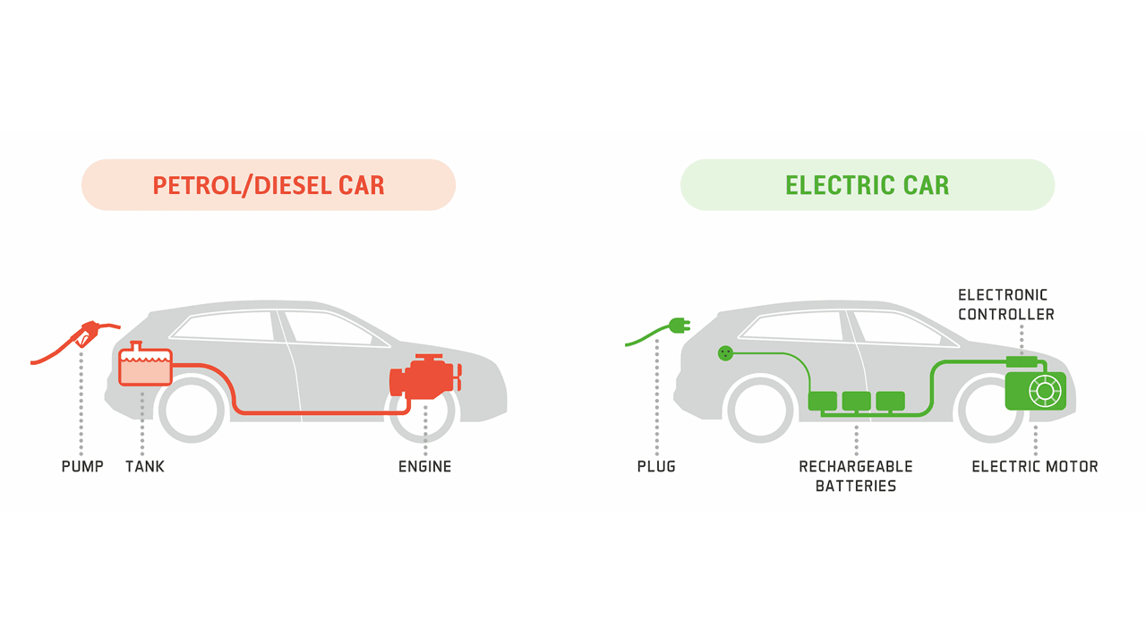 Drivetrain differences between petrol and electric car Drivetrain differences between petrol and electric car