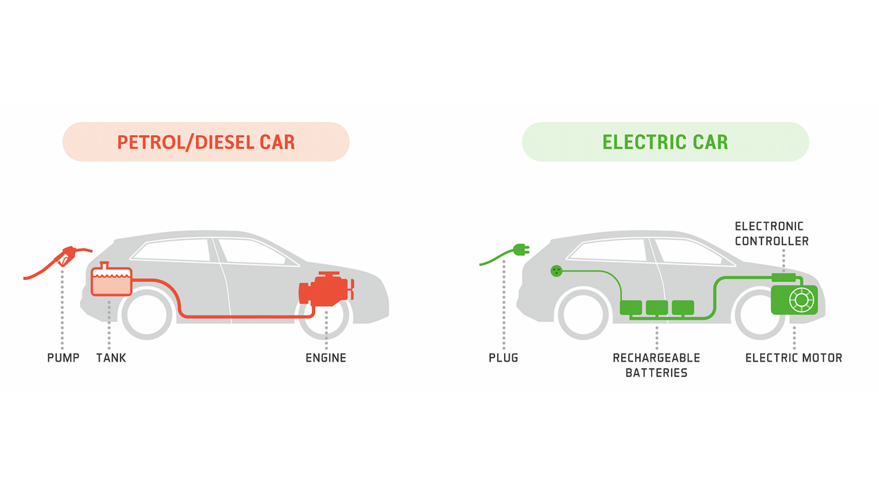 Drivetrain differences between petrol and electric car