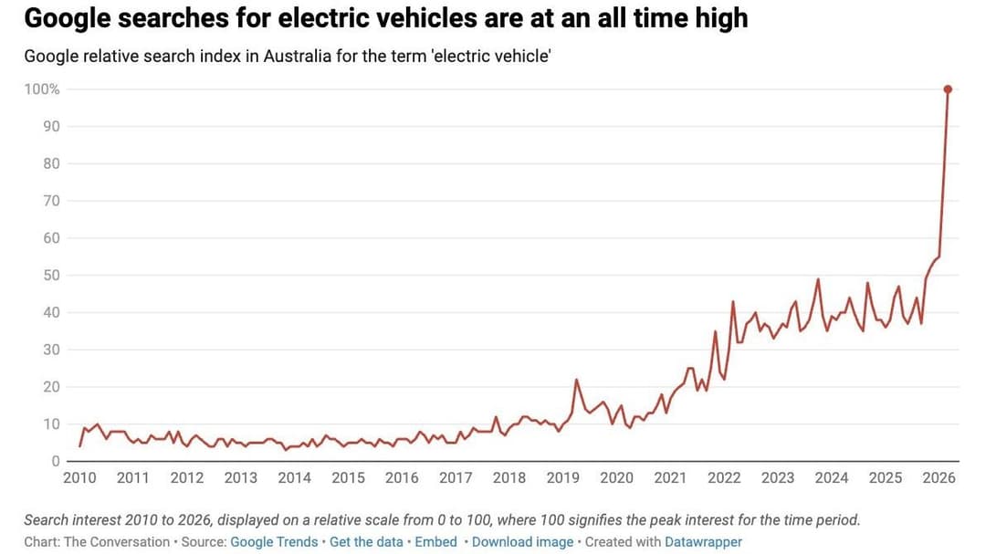 Google Search for EVs Google Search for EVs