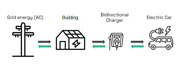 how v2g works how v2g works